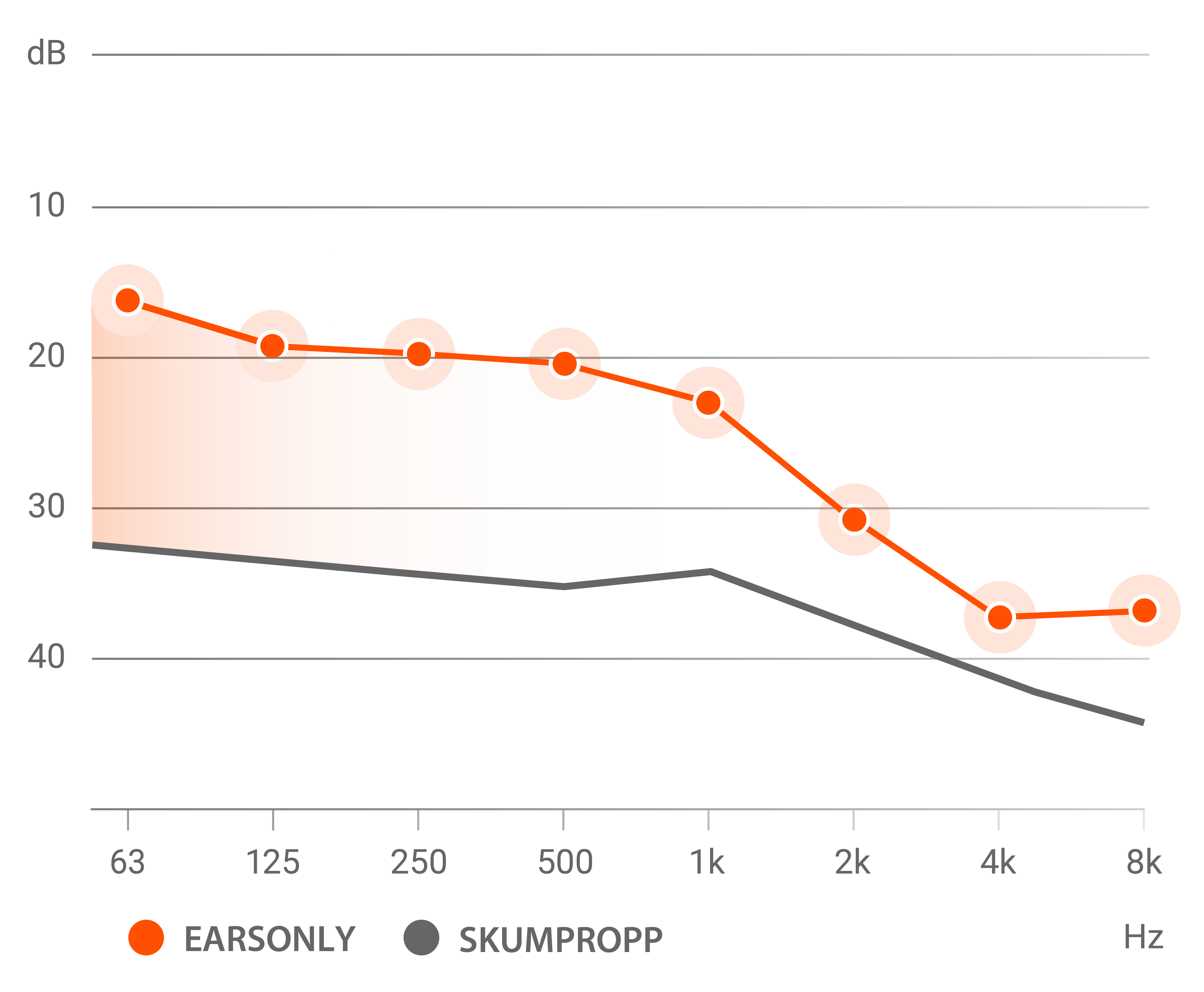Graph-EarsOnly_light TechSpec.png