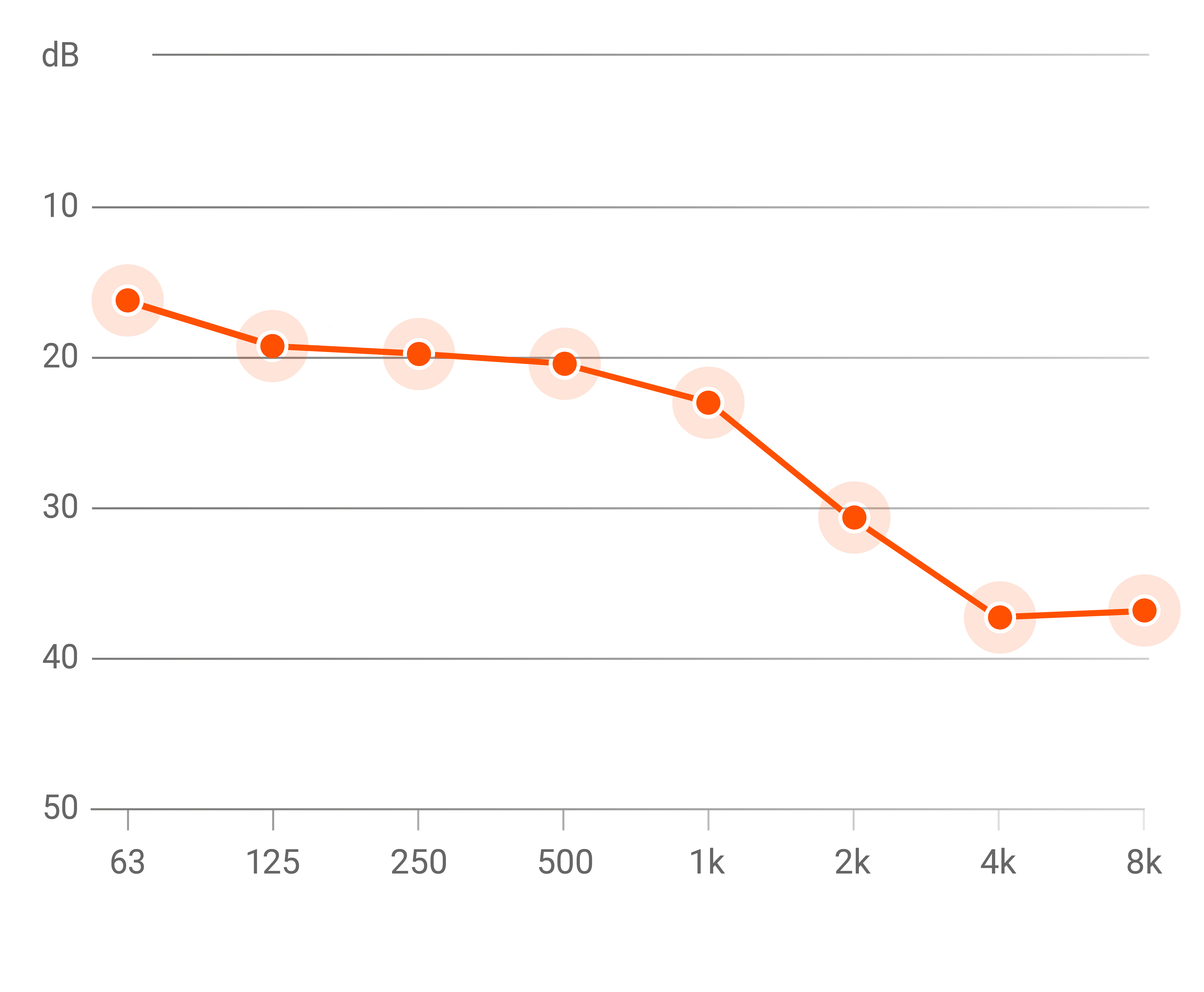 Graph-EarsOnly_TechSpec-grey.png